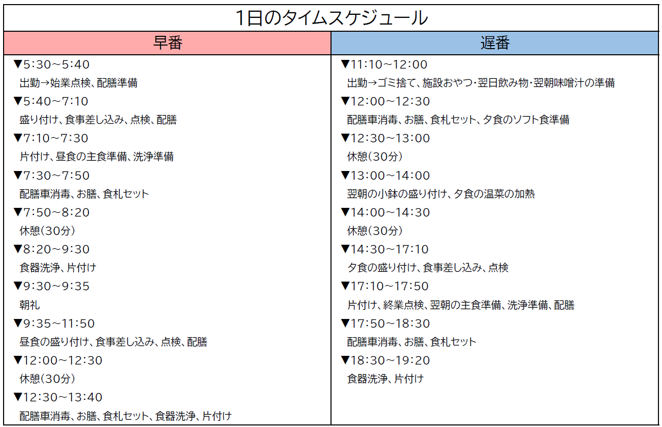 タイムスケジュール
